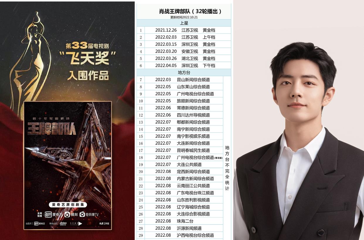 肖战|这逻辑没谁了!喜欢肖战你就不是观众,作品得奖只是运气使然?