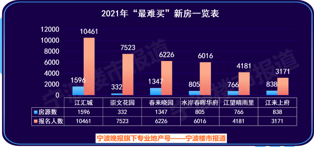 商住|宁波什么样的人在买新房？买的是多少价位的房子？大数据报告来了
