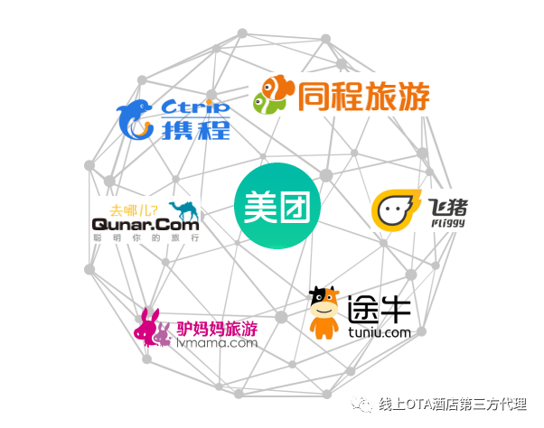 ota|酒店第三方代理：90后创业是怎么知道这个行业的？怎么做的呢