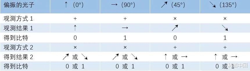量子通信卫星很难懂?其实和异地恋像极了……