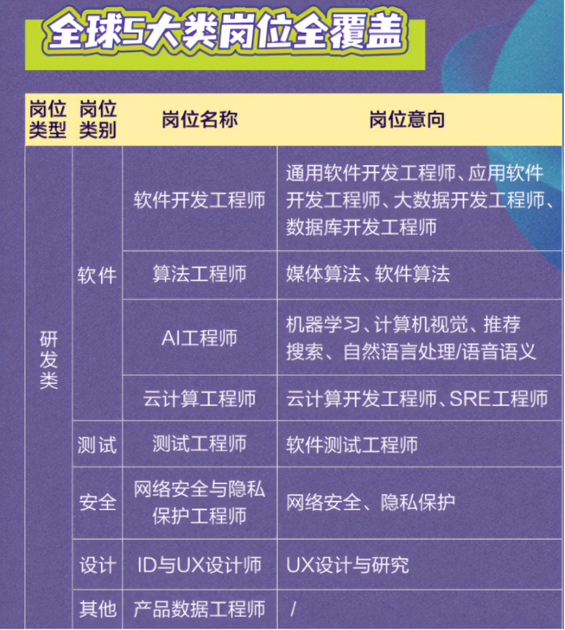 春招|“国民企业”华为22届春招,核心岗位待遇诱人,但有一特殊要求