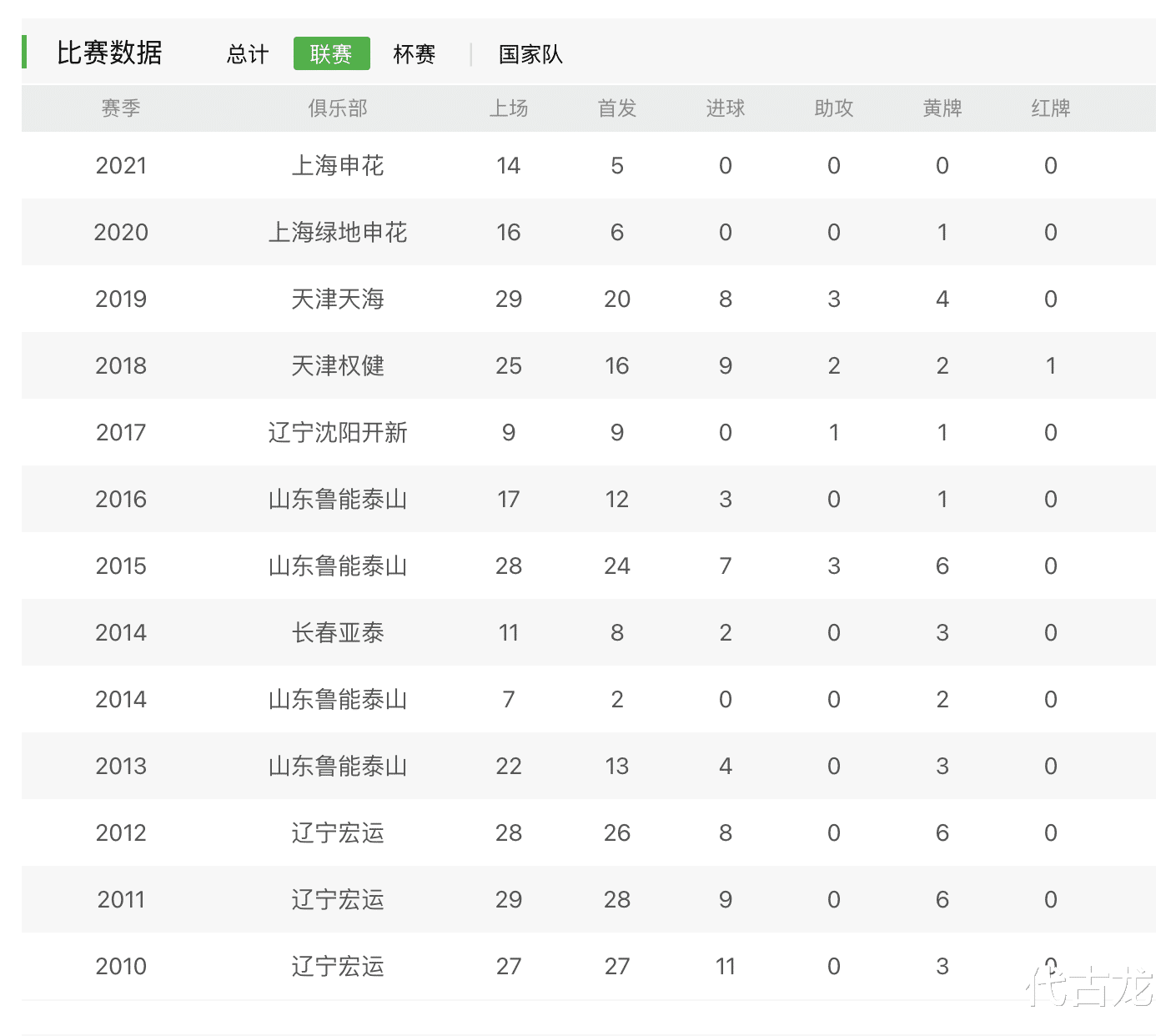 |希望转运，杨旭新赛季改穿9号，扛起申花进球重担？2年0球