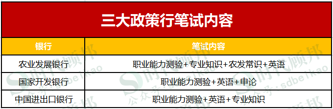 招聘|三大政策性银行哪个最好考？薪资待遇怎么样？