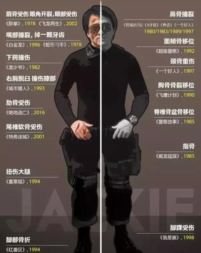 娱乐圈|赵丽颖的血栓，吴京的长短腿，娱乐圈没有哪个巨星，可以随便成功