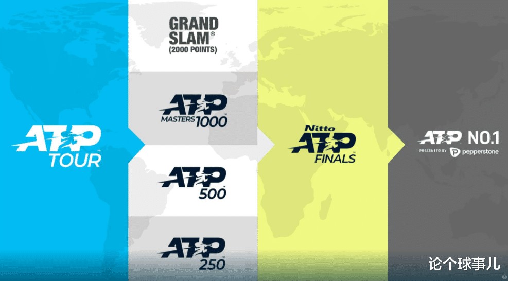 atp|ATP搞新花样！巡回赛、美网和总决赛将试行“半吊子”场外指导！