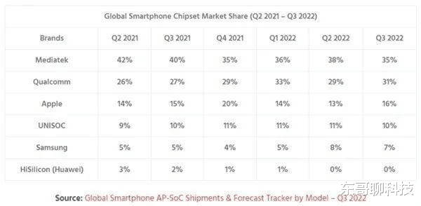 华为|华为麒麟:心比天高,命比纸薄;终究是尘归尘,土归土