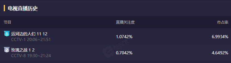袁泉|感谢央视，谢谢袁泉，让我狂刷2集新剧，根本不用换台