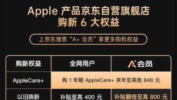 中秋买iPhone 14首选京东 开通A+会员每天提前20分钟优先购新品
