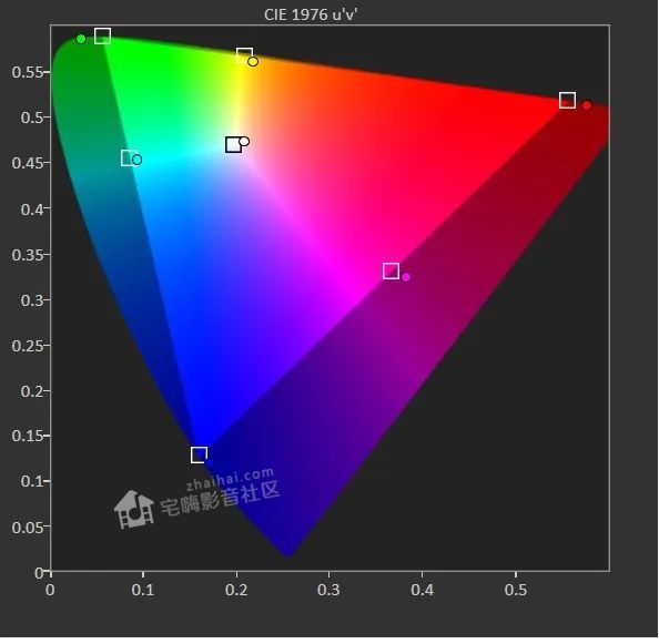 三星|SAMSUNG三星LSP9T评测：高端全色激光超短焦投影机