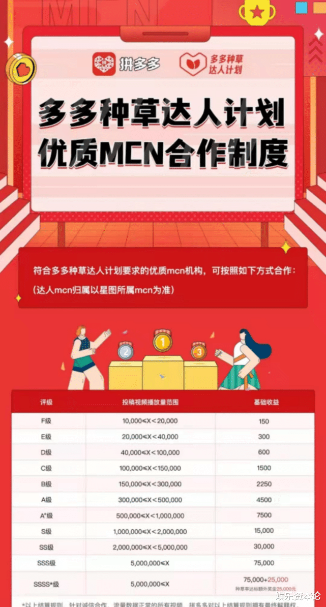 拼多多|“视频搬运者”掘金拼多多:冒充大V搬运视频,日赚3000