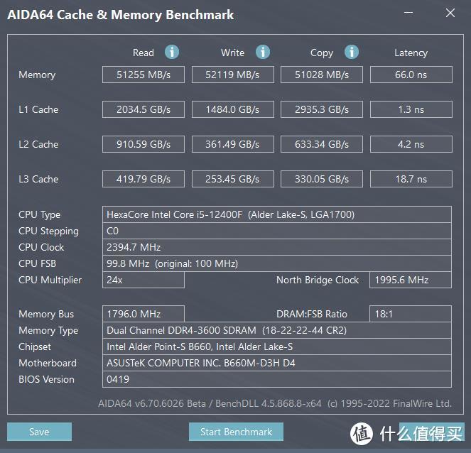 不谈预算的选购都是耍流氓！金百达DDR4银爵内存 ，性价比已经无法用言语形容