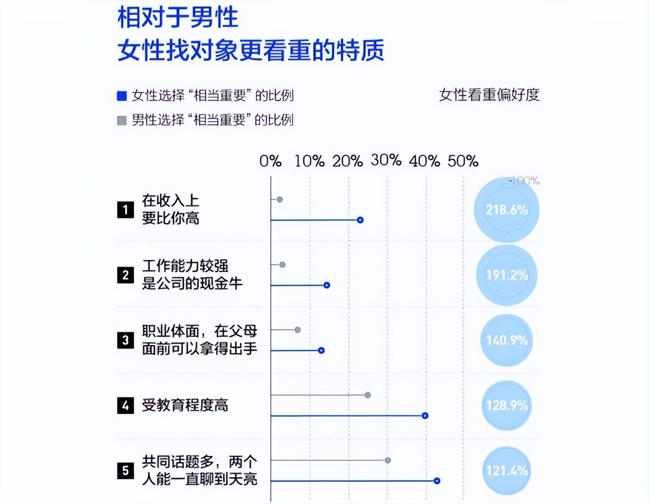 女孩|男生新型择偶观出炉,高颜值不再吃香,“三无六有”女孩成为标准