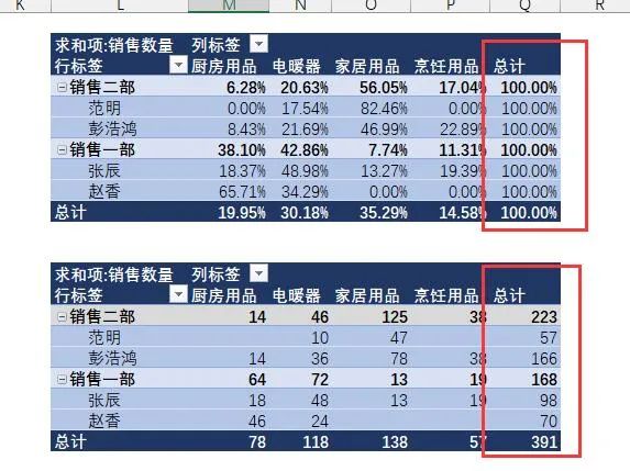 |数据透视表14种分析方法，帮你整理齐了