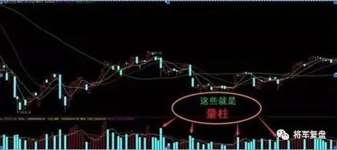 中国股市:建议散户把量柱灵魂——“小倍阳,大胆入”背熟,走向盈利途径!