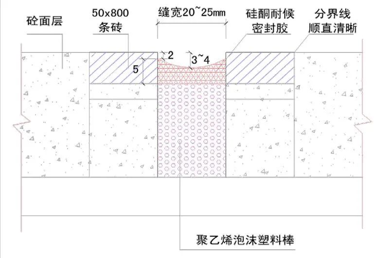 刚性屋面面层如何分仓施工？现场示例！