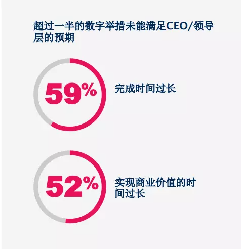 2023年CDO/CIO年度规划参考指南