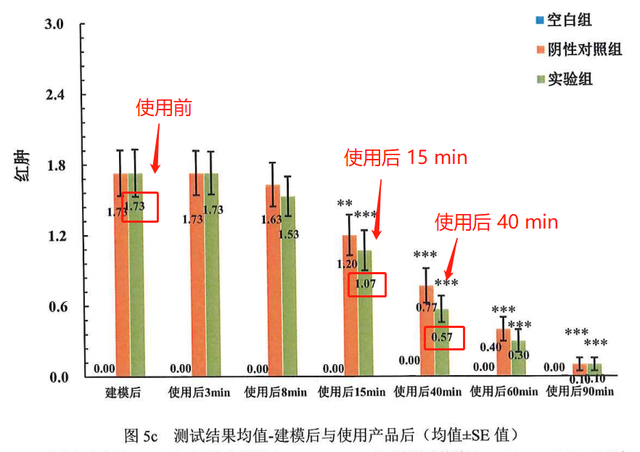 教你 3 招驱蚊止痒,蚊虫退!退!退