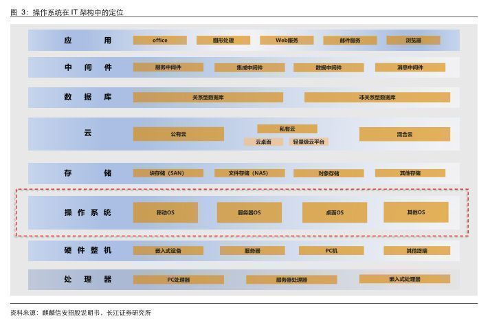 操作系统|信创行业报告：深度之操作系统关山飞渡，大道笃行