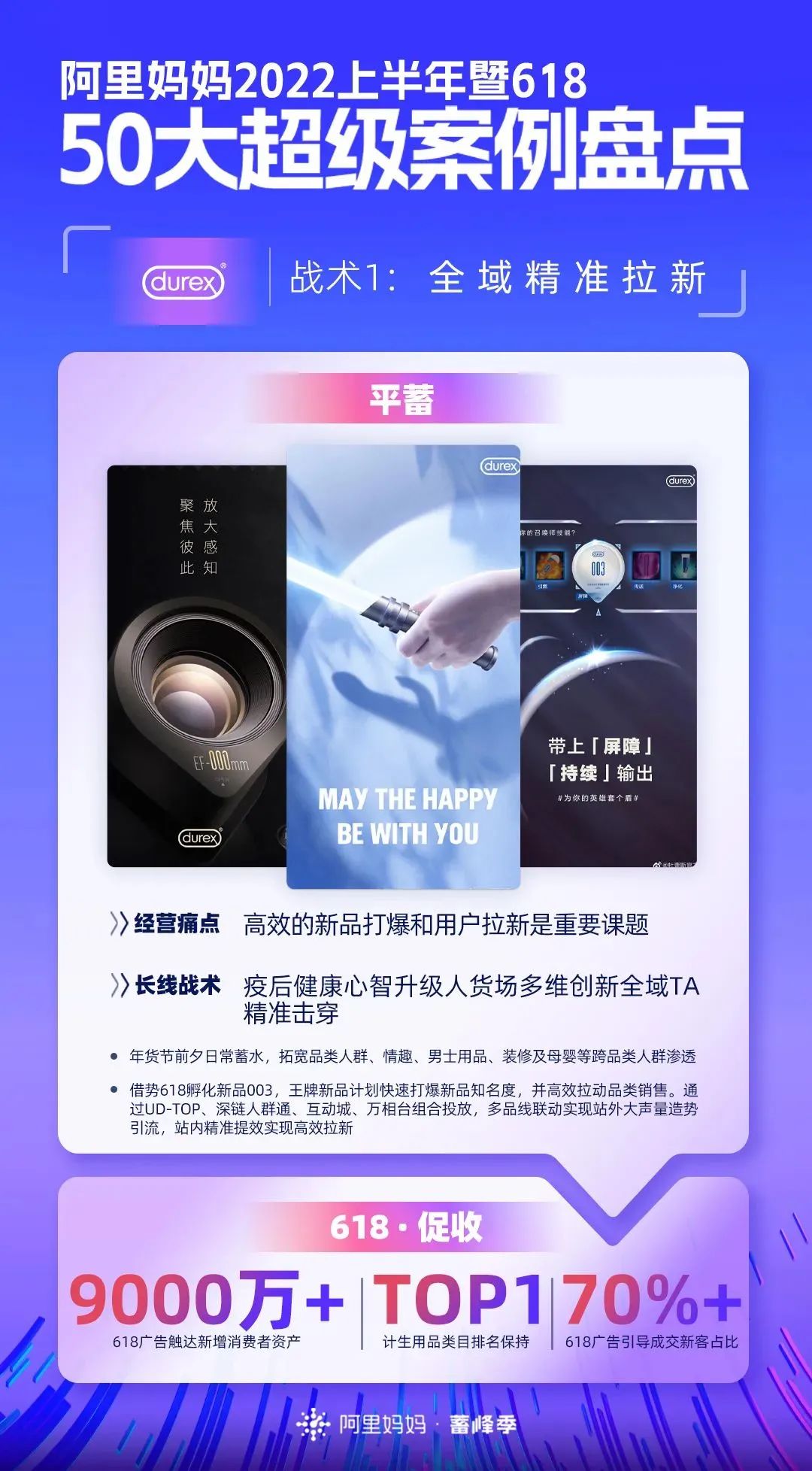 阿里巴巴|618大促暨上半年重磅盘点！50个品牌披露核心增长战术