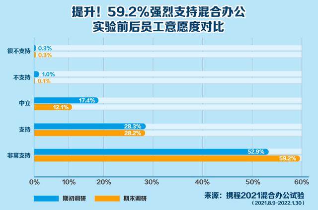招聘|新趋势来了？疫情期间居家办公职位招聘增长3至5倍
