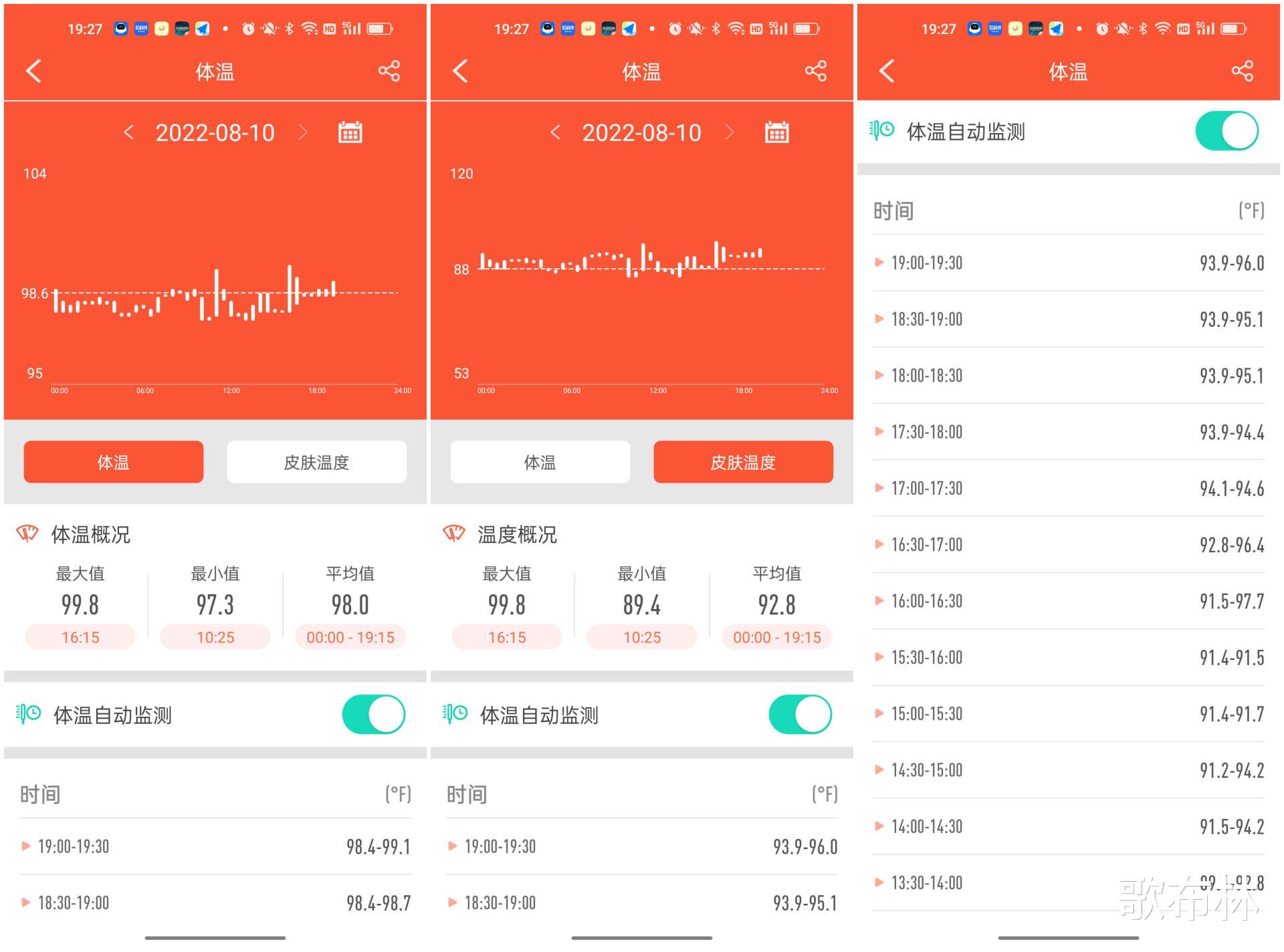 dido|80后养生新科技:dido G28S PRO心电血压智能手表体验