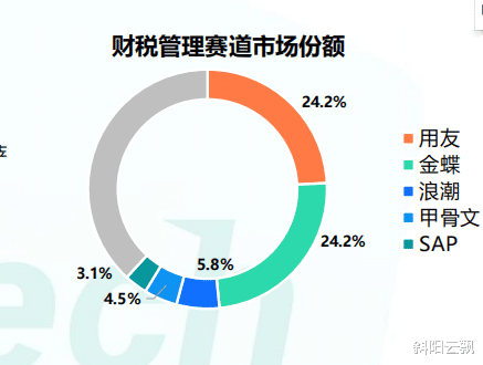 saas|中国企业级 SaaS 市场规模持续走高，预计2023年破千亿