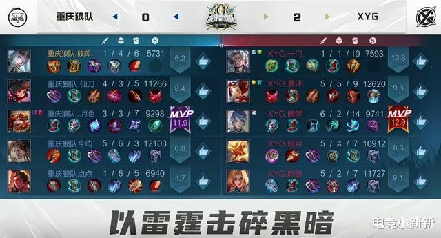 季后赛第一轮就把张大仙给吓住了？XYG零封狼队，今屿的转会会不会受到影响？