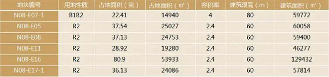 长沙重点片区优质地块招商！涉及观沙岭、滨江、黄兴北路等片区！