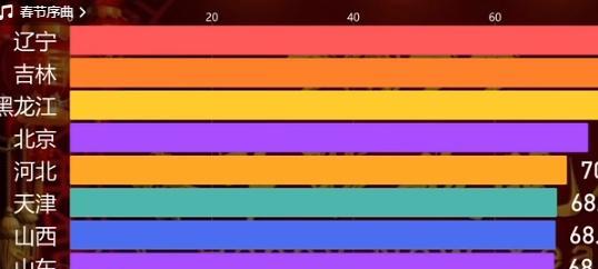 春晚|2023年春晚主持人公布,三男三女撒贝宁年纪偏大,小品值得期待