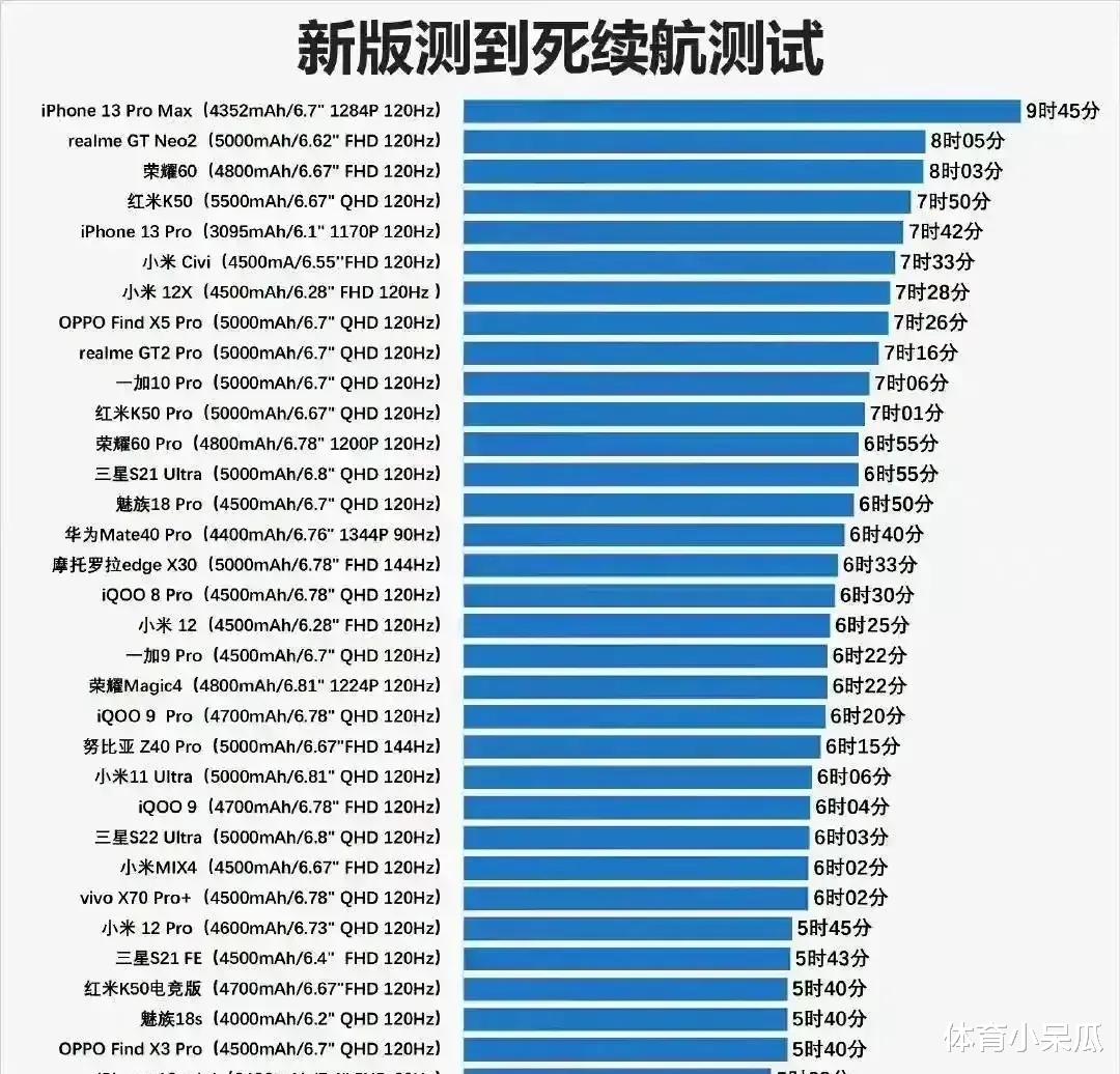 芯片|如何造就一款长续航手机？现在就来聊一聊长续航手机是如何练成的