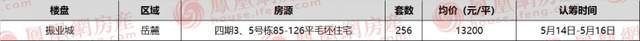 二手房|長沙今日僅1項目認籌中 梅溪湖一期老盤終下證