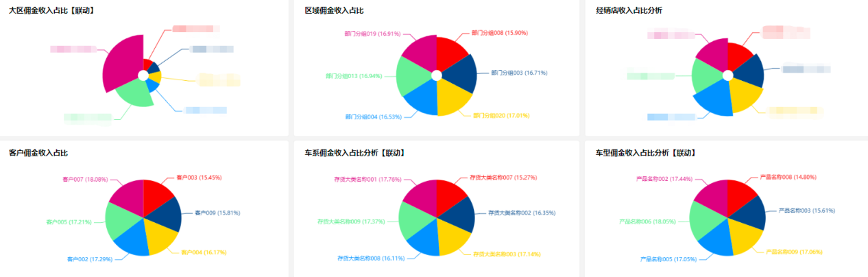 商业智能|数据分析时代，商业智能BI 的使用逻辑