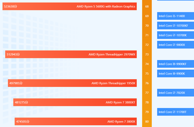 CPU|武极推出低价锐龙5600G处理器电脑,到手价不足2400元