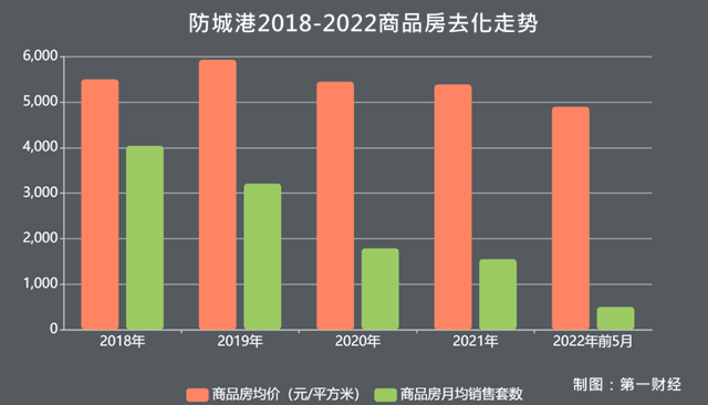 防城港|曾遭传销组织炒房的防城港，如今房屋库存12年都卖不完｜楼市地理