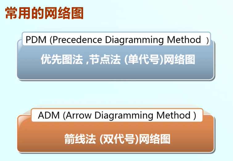 6g|软件项目管理 7.1.项目进度基本概念