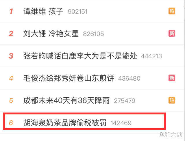 胡海泉|又一明星被曝税务问题，胡海泉公司遭罚款，天天兄弟重组即解散？