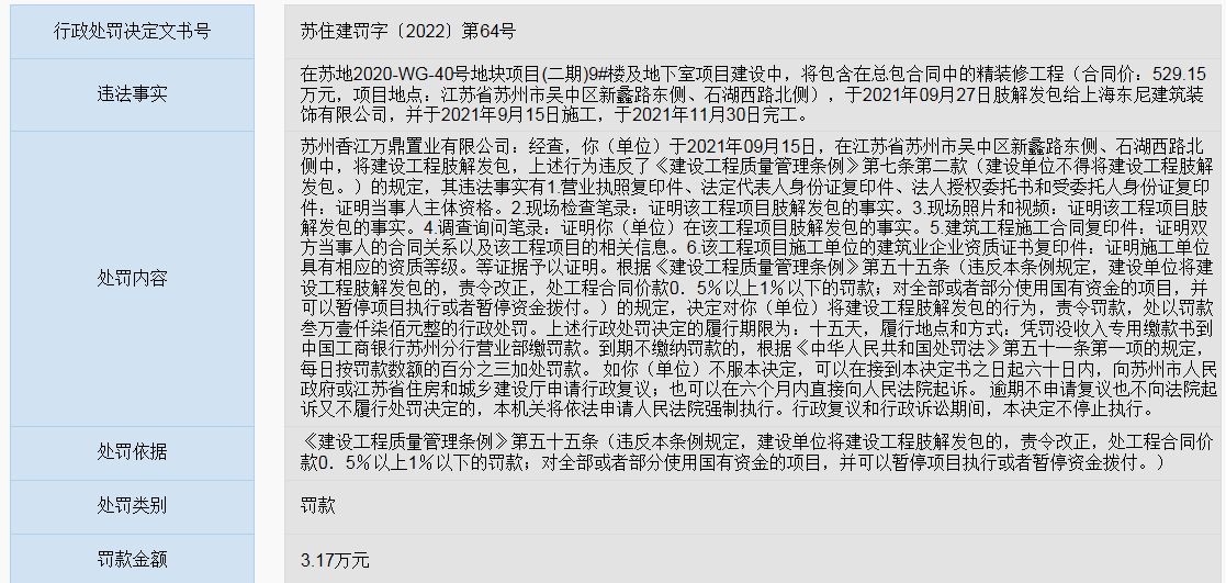 购房置业|违规肢解发包建设工程 香江翡翠天辰开发公司新增3则市住建局行政处罚