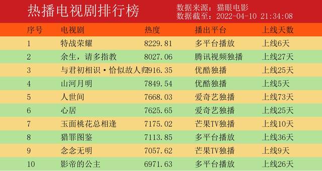 张雨绮|追爱家族33：齐国盛看齐天佐的身体没有变好，于是去找老王问情况