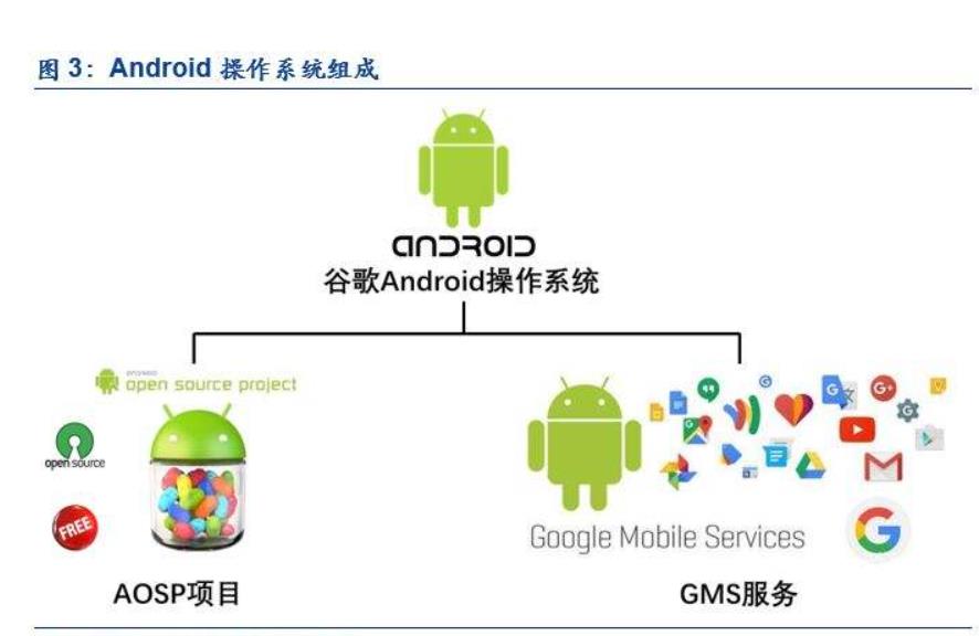 PPTV|如果谷歌禁止华为鸿蒙兼容安卓APP,鸿蒙会怎么样?