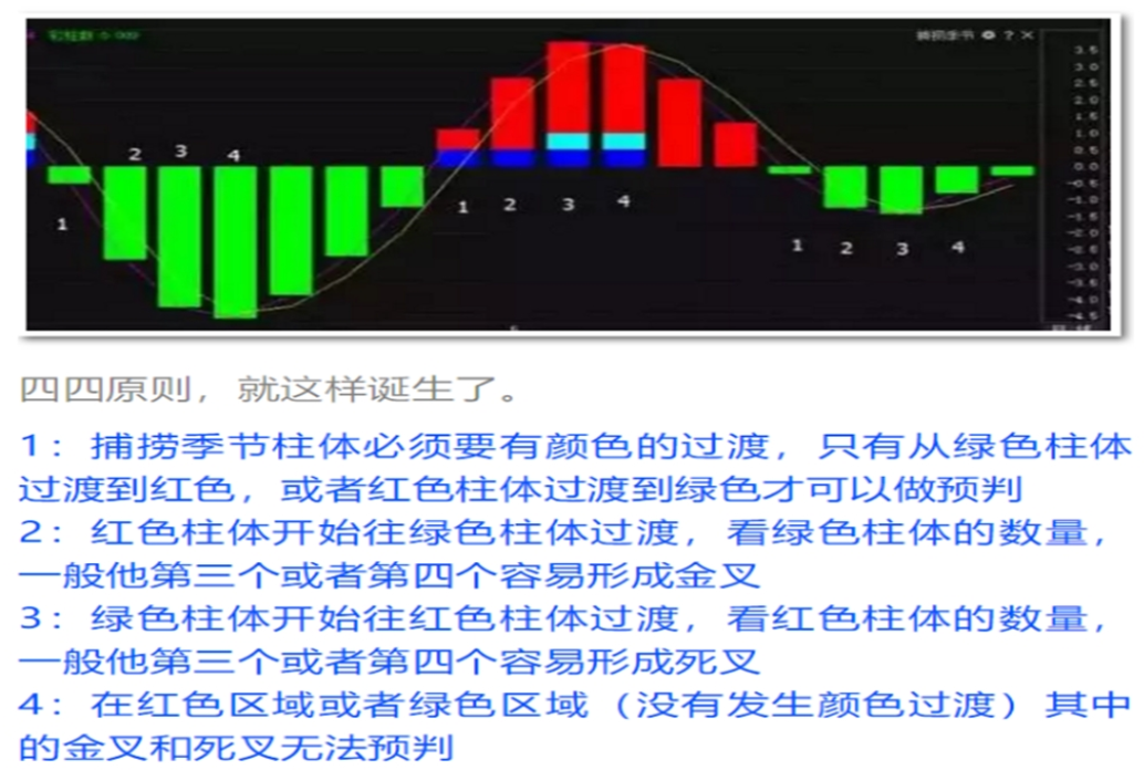 中国股市:一天之计在于晨,一天涨跌在开盘,亏损的散户快看