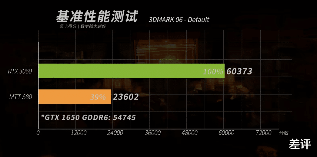 京东|到了2022年，国产显卡总算可以打游戏了？