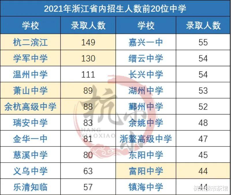 飘窗|杭州2万级刚需盘的王者——滨江风荷叠翠跑盘记