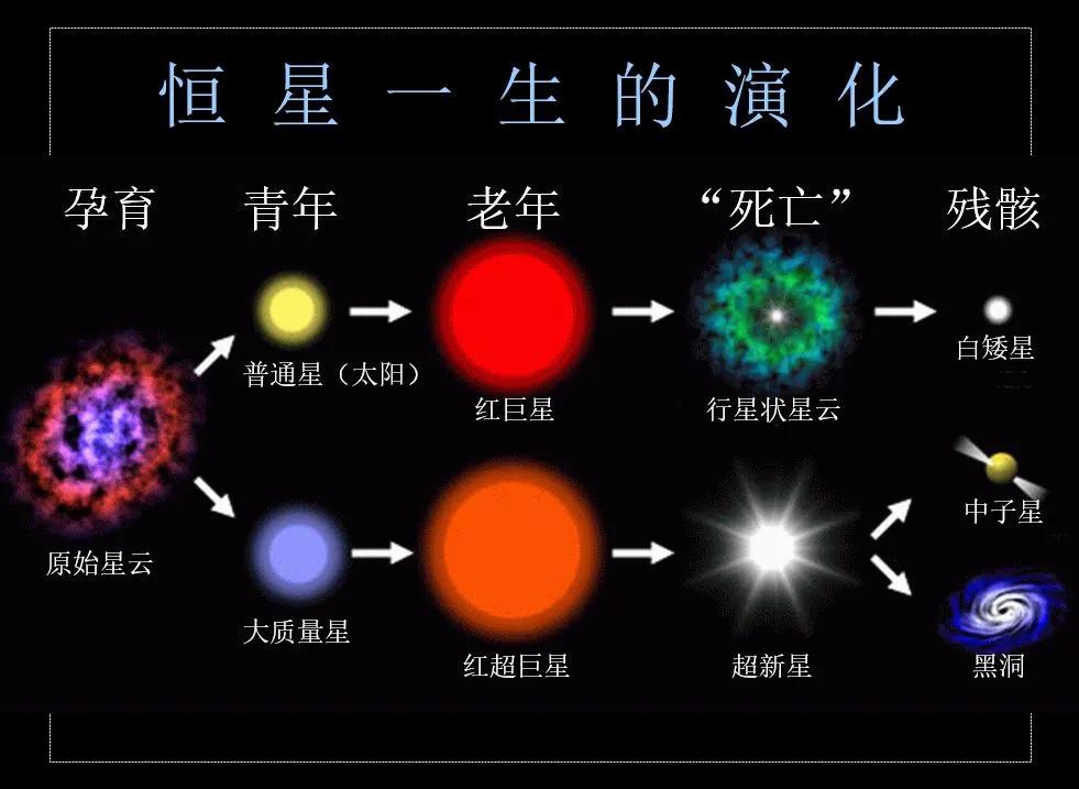 科学家发现最小、最近的黑洞,仅1500光年远,对我们会有影响吗?