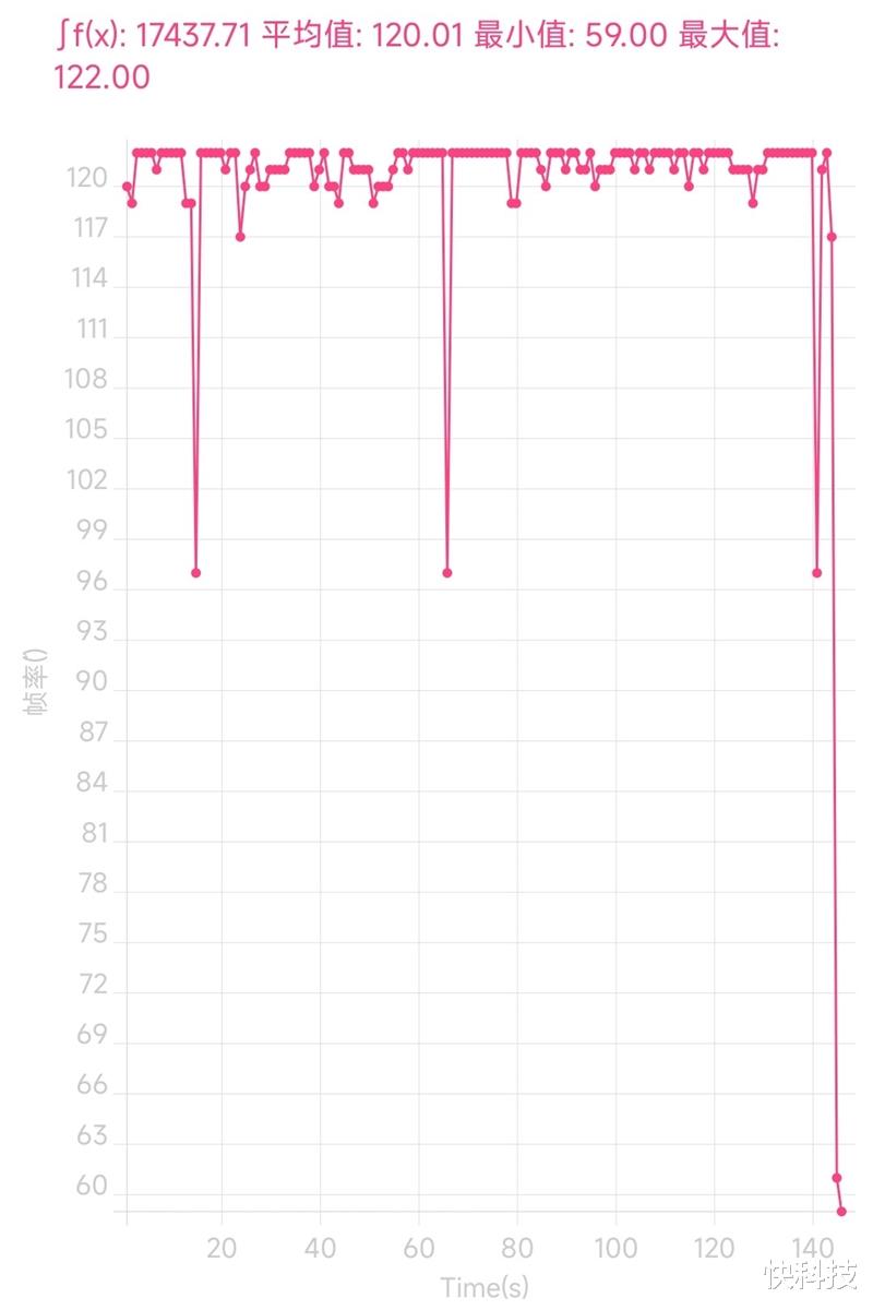 红米手机|100%好评的秘密找到了!Redmi K40S评测:手抖党的福音
