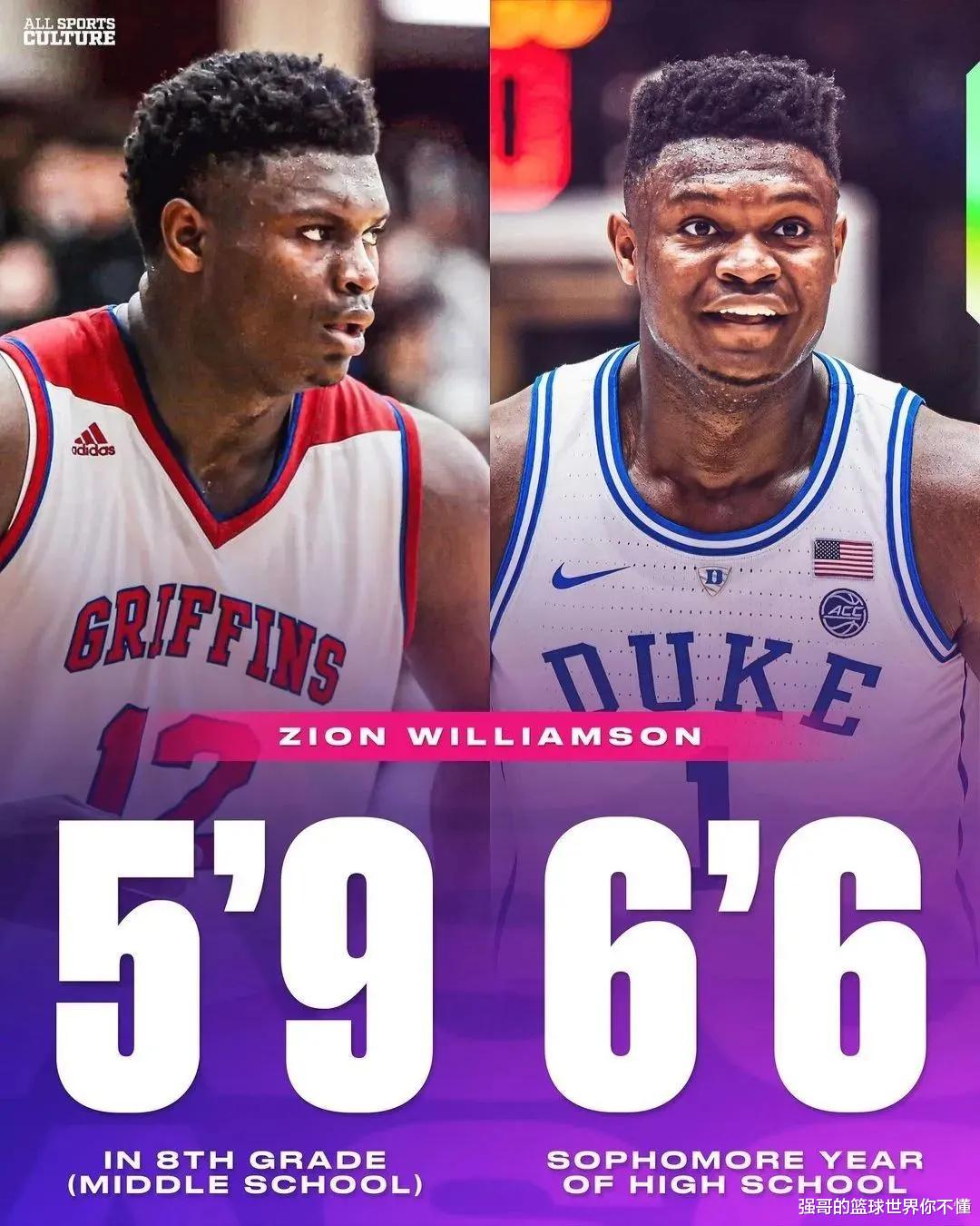 疯狂|美媒列出NBA疯狂的身高增长中最好的六人，哪个身高增长最疯狂