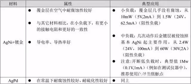 继电器|继电器选型技巧