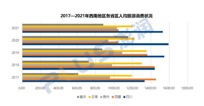 四川省|西南大环线的旅游目的地上，酒店投资饱和了吗？