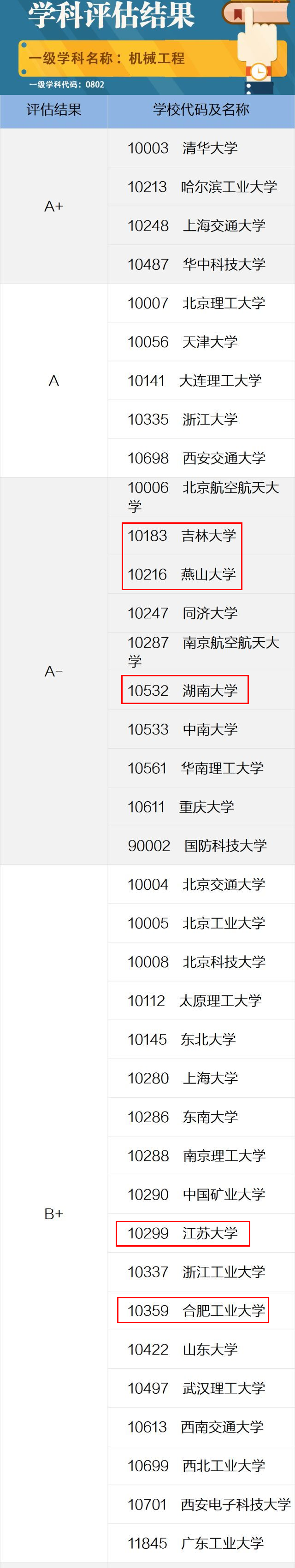 大学|这7所部委扛把子高校，学科成绩却差强人意，实在有点没有面子