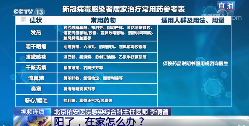 胆囊|“阳”了怎么自救?什么时候能回归正常?钟南山最新判断