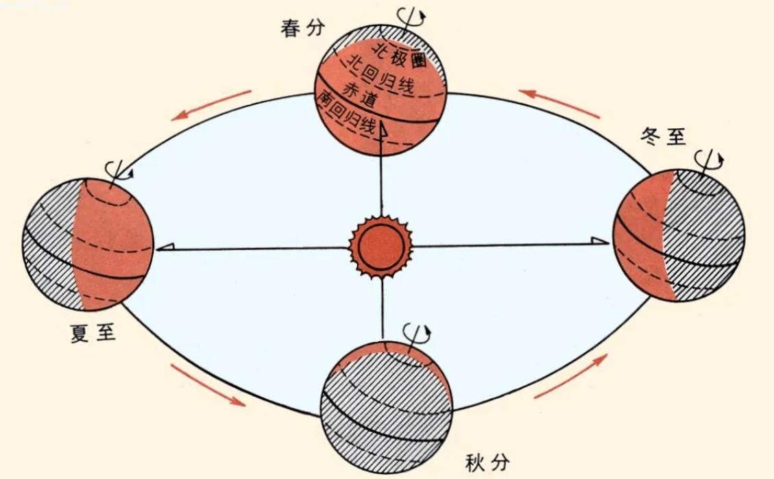 地球四季错乱,2022年将是一个冷冬?三重拉尼娜:气候波动或更大